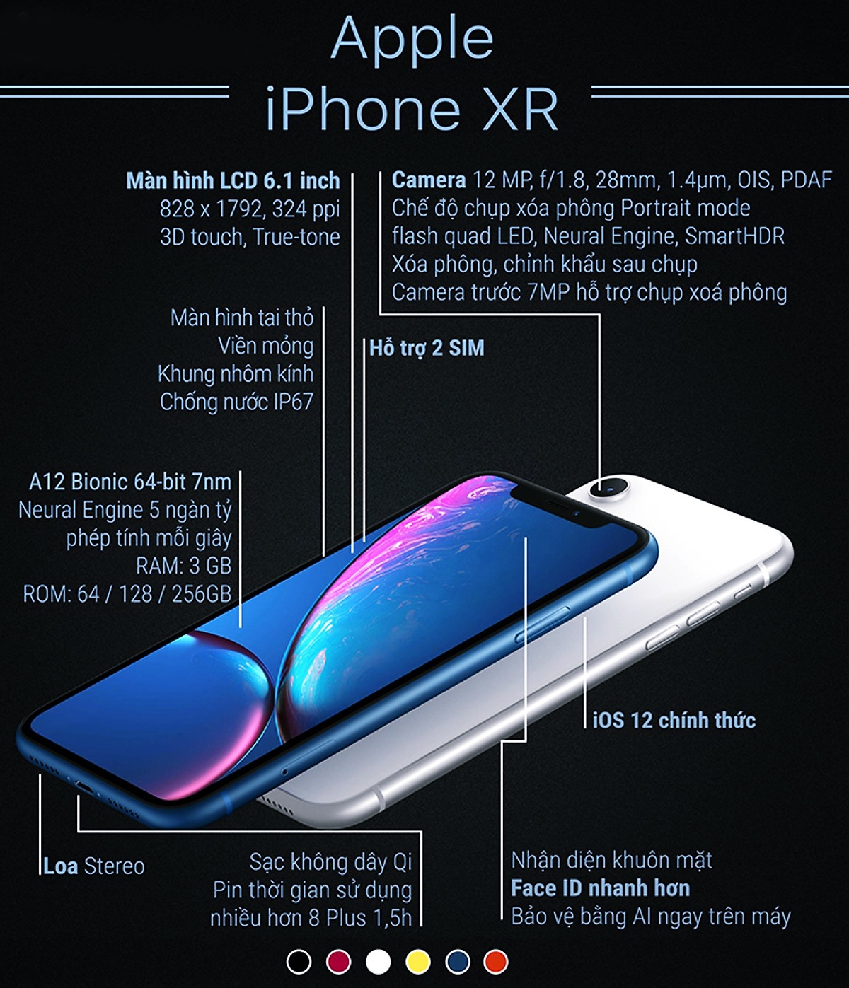 Apple iPhone XR 64GB Likenew