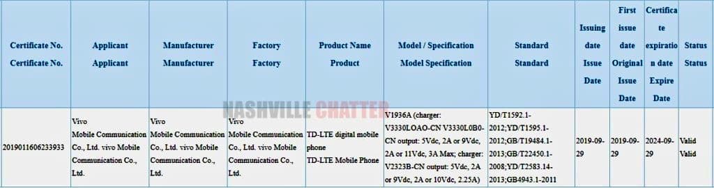 Vivo V1936A được cơ quan 3C chứng nhận, Có thể gọi là iQOO Lite